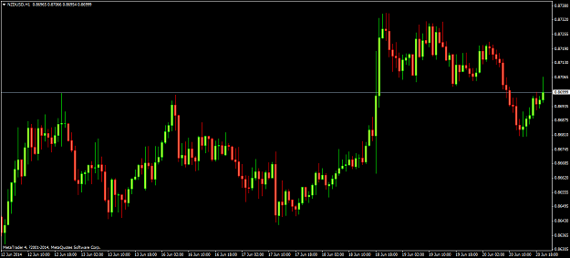 Click to Enlarge

Name: nzdusdh1 fxcm.png
Size: 46 KB
