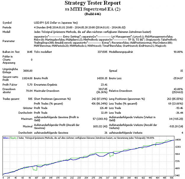 Click to Enlarge

Name: supertrend.PNG
Size: 68 KB