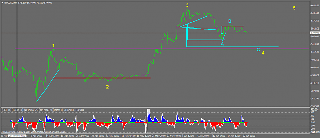 Click to Enlarge

Name: btcusdh4.2.png
Size: 38 KB
