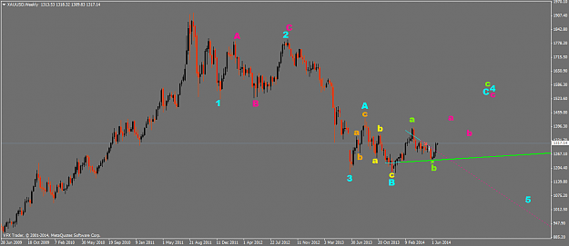 Click to Enlarge

Name: xauusdweekly. 3.png
Size: 37 KB