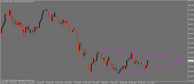 Click to Enlarge

Name: xauusdweekly. 2.png
Size: 30 KB