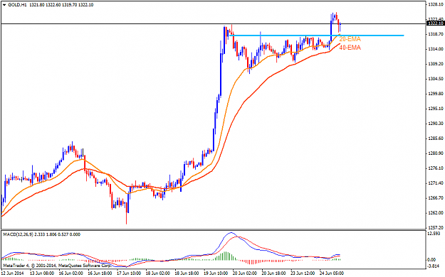 Click to Enlarge

Name: goldh1.png
Size: 34 KB