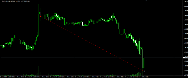 Click to Enlarge

Name: today.one-of-the-eurusd-trades.png
Size: 26 KB