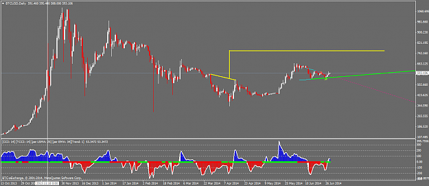 Click to Enlarge

Name: btcusddaily.png
Size: 42 KB