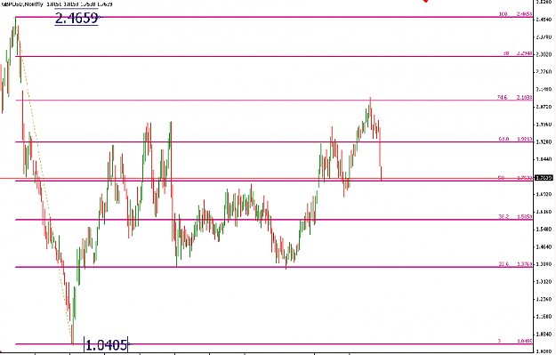 Click to Enlarge

Name: gbpusd monthly.png
Size: 11 KB