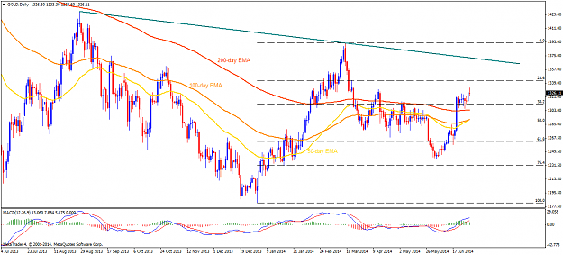 Click to Enlarge

Name: golddaily.png
Size: 56 KB