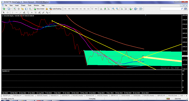 Click to Enlarge

Name: xauusdjuly12014w1invertedhs.png
Size: 106 KB