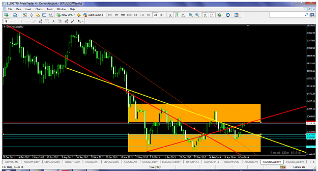 Click to Enlarge

Name: xauusdjuly12014w1range.png
Size: 121 KB