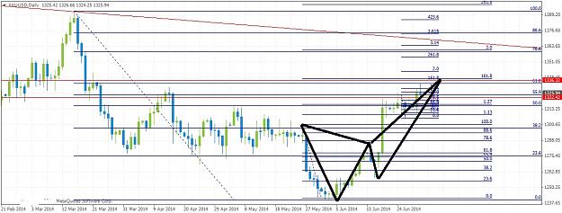 Click to Enlarge

Name: xauusddaily72.jpg
Size: 186 KB