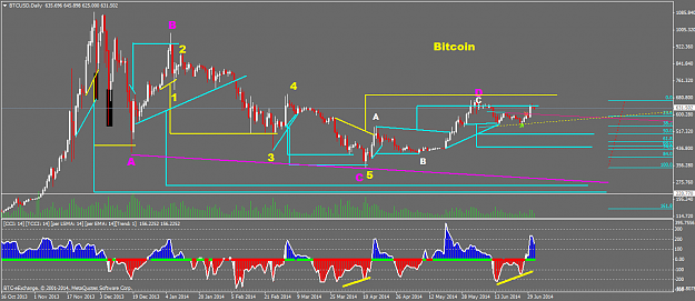 Click to Enlarge

Name: btcusddaily.png
Size: 52 KB