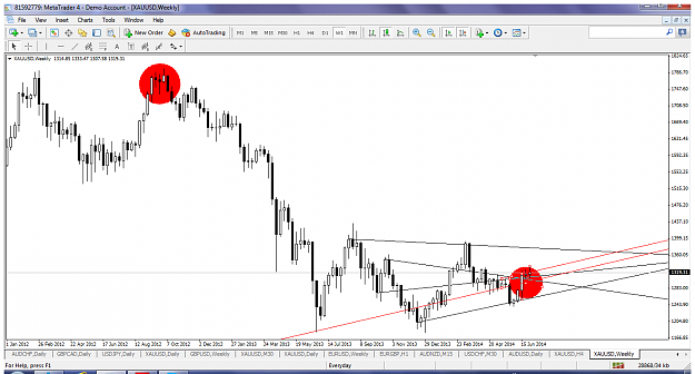 Click to Enlarge

Name: xauusdjuly42014w1candles.png
Size: 103 KB