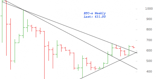 Click to Enlarge

Name: 1WeeklyBTC-e.png
Size: 27 KB