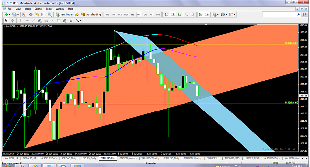 Click to Enlarge

Name: xauusdjuly72014channels.png
Size: 116 KB