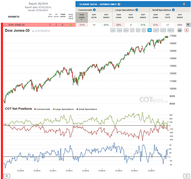 Click to Enlarge

Name: Report26_Dow Jones-30.png
Size: 248 KB