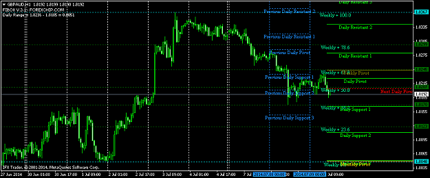 Click to Enlarge

Name: gbpaud-h1-instaforex-group.png
Size: 36 KB