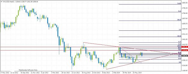 Click to Enlarge

Name: xauusdweekly714.jpg
Size: 154 KB