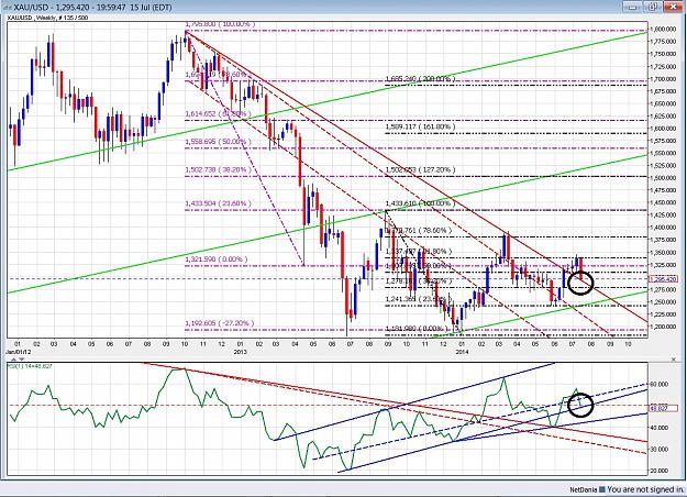 Click to Enlarge

Name: Gold - 140715 weekly.jpg
Size: 482 KB