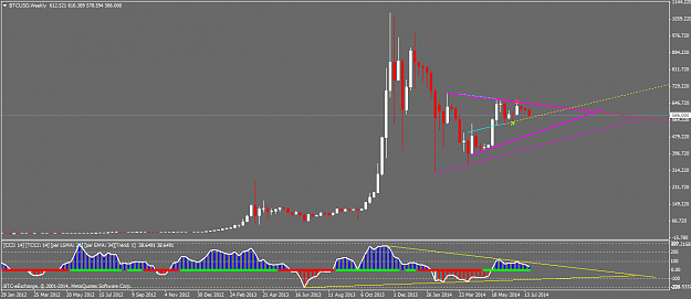 Click to Enlarge

Name: BTCUSDWeekly.png
Size: 33 KB