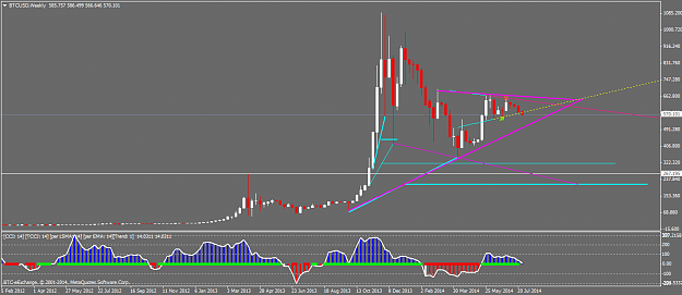 Click to Enlarge

Name: BTCUSDWeekly.png
Size: 34 KB