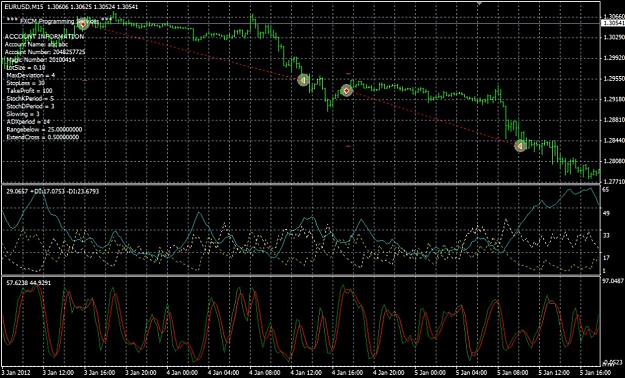 Click to Enlarge

Name: Stochastic_Crossover_ADX-960x581.jpg
Size: 183 KB