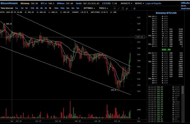 Click to Enlarge

Name: btc.JPG
Size: 132 KB