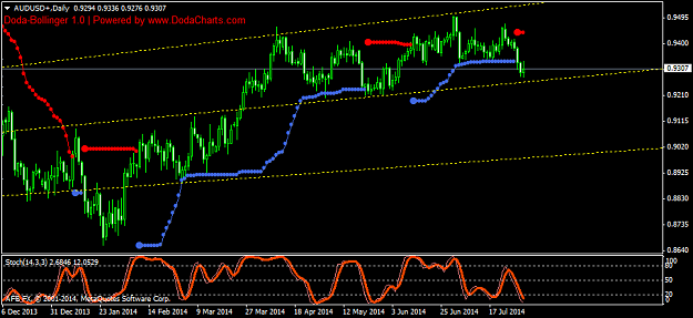 Click to Enlarge

Name: AUDUSD+Daily.png
Size: 33 KB