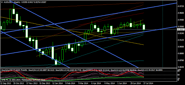 Click to Enlarge

Name: AUDUSD+Weekly.png
Size: 35 KB