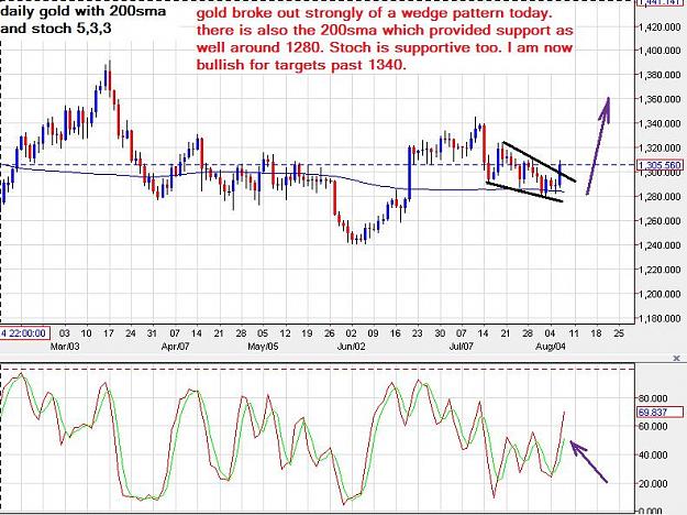 Click to Enlarge

Name: gold-daily-06082014-2300uk.jpg
Size: 103 KB