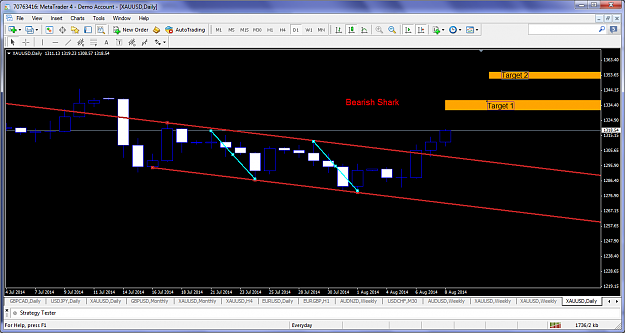 Click to Enlarge

Name: xauusdaug82014bearsihshark.png
Size: 110 KB