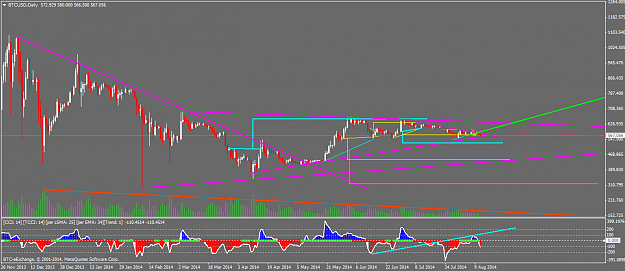 Click to Enlarge

Name: BTCUSDDaily.png
Size: 42 KB