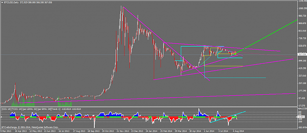 Click to Enlarge

Name: BTCUSDDaily 1.png
Size: 42 KB