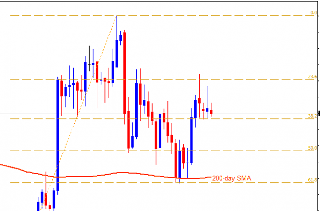 Click to Enlarge

Name: GOLDDaily 13082014.png
Size: 7 KB