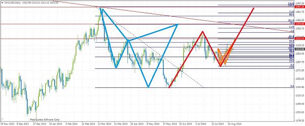 Click to Enlarge

Name: XAUUSDDaily814.jpg
Size: 206 KB