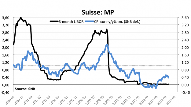 Click to Enlarge

Name: CPI-core-SNB.png
Size: 105 KB