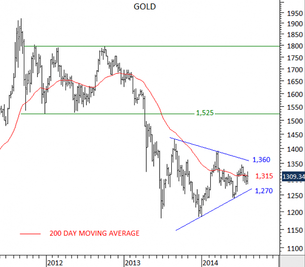 Click to Enlarge

Name: gold.png
Size: 62 KB