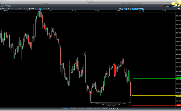Click to Enlarge

Name: aud double bottom.png
Size: 172 KB