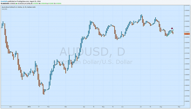 Click to Enlarge

Name: AUDUSD.png
Size: 57 KB