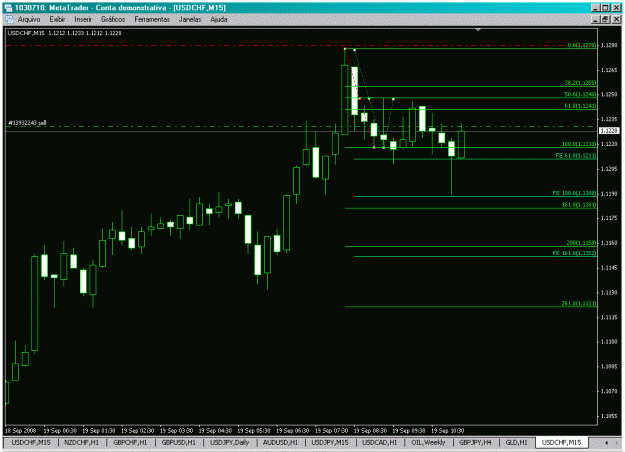 Click to Enlarge

Name: usdchf 15m.gif
Size: 24 KB