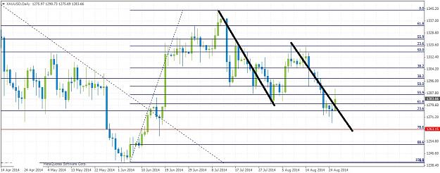 Click to Enlarge

Name: XAUUSDDaily826.jpg
Size: 187 KB