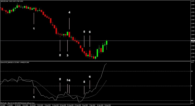 Click to Enlarge

Name: nci gbpusd example 2.jpg
Size: 88 KB