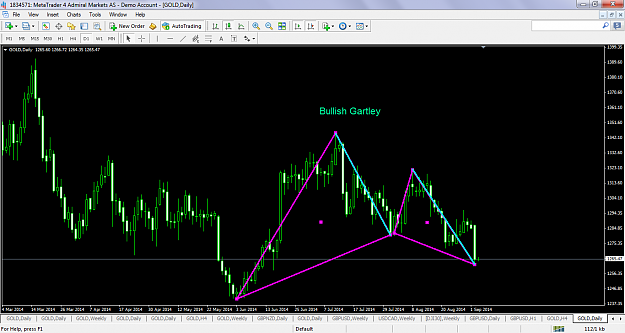 Click to Enlarge

Name: xauusdsept22014d1bullishgartley.png
Size: 86 KB