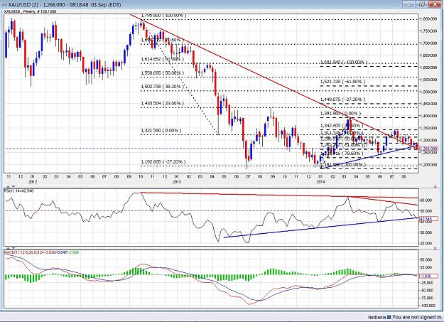 Click to Enlarge

Name: Gold - 140903 weekly.jpg
Size: 403 KB