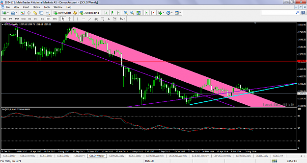 Click to Enlarge

Name: xauusdsept32014w1pinkchannel.png
Size: 81 KB