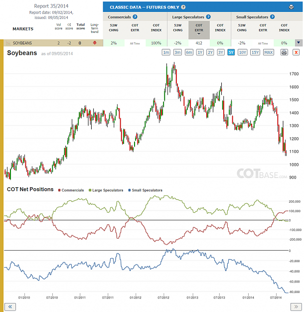 Click to Enlarge

Name: Report35_Soybeans.png
Size: 234 KB