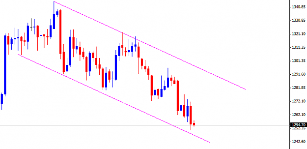 Click to Enlarge

Name: GOLDDaily 09092014.png
Size: 8 KB