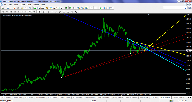 Click to Enlarge

Name: xauusdsept11weeklychannletl.png
Size: 98 KB