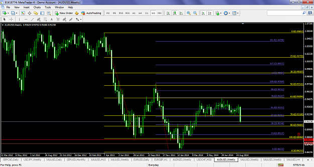 Click to Enlarge

Name: audusdsept112014fibs.png
Size: 106 KB