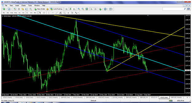 Click to Enlarge

Name: xauusdsept112014redtl1240bounce.png
Size: 134 KB