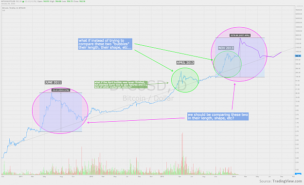 Click to Enlarge

Name: BTCUSD_projection_ronfkingswanson.png
Size: 245 KB