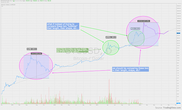 Click to Enlarge

Name: BTCUSD_projection_ronfkingswanson.png
Size: 245 KB